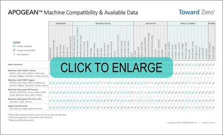 Apogean Machine Compatibility Chart