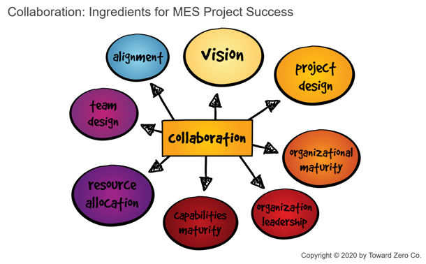 Collaboration - Ingredients for MES Project Success