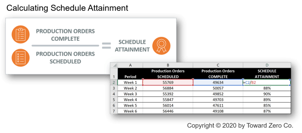 How to Calculate Schedule Attainment