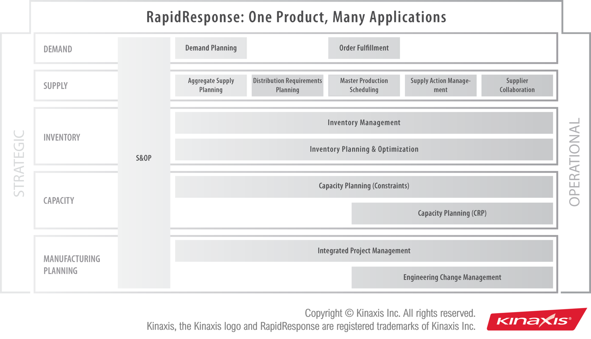 Is Kinaxis An Erp System? : Meet the Only Concurrent Planning Platform ...